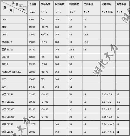 消防车道及消防登高场地